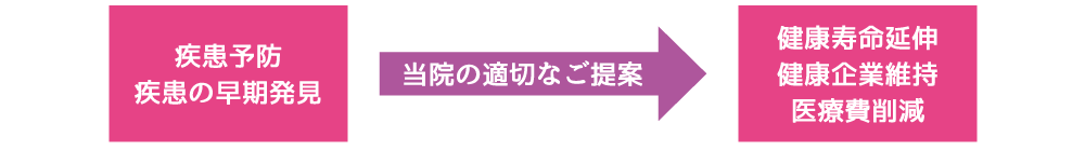 当院の適切なご提案